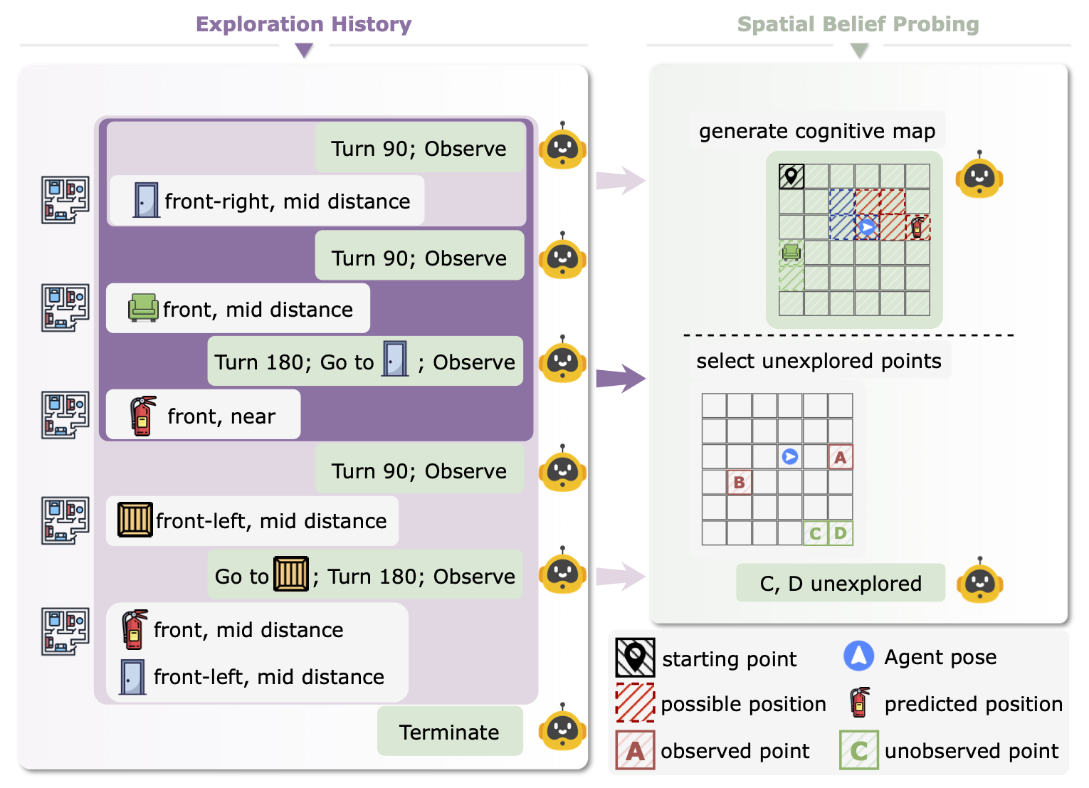 Spatial belief probing